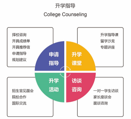 2019年入读北京国际学校如何制定个人专属学习规划？(图1)