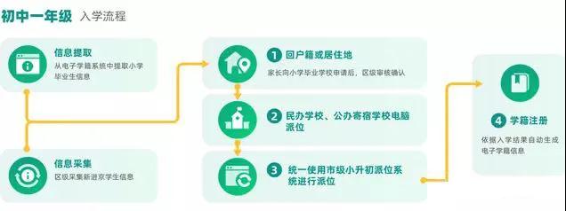 2020年北京小升初面向全市招生学校动态(图2)