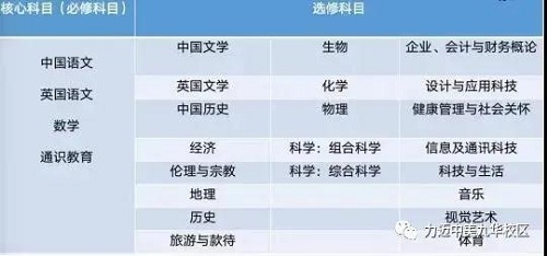 力迈国际高中香港DSE课程招生简章(图12)