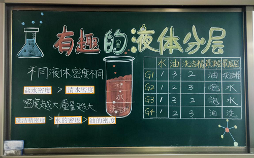 北京力迈卡文特小学教师浅谈板书设计的重要性(图2)