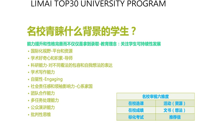 力迈TOP30名校项目(图1)