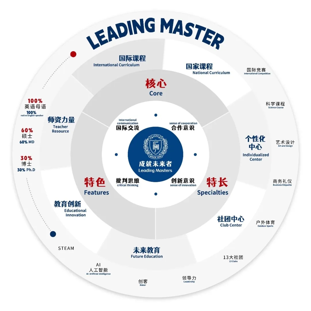 新学期“典礼”篇 | 29年办学历程，扬帆新征程(图11)