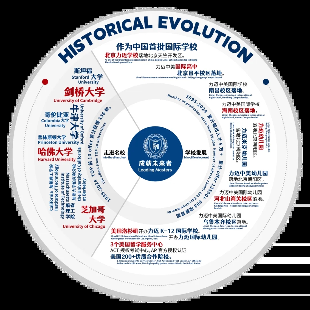 新学期“典礼”篇 | 29年办学历程，扬帆新征程(图10)