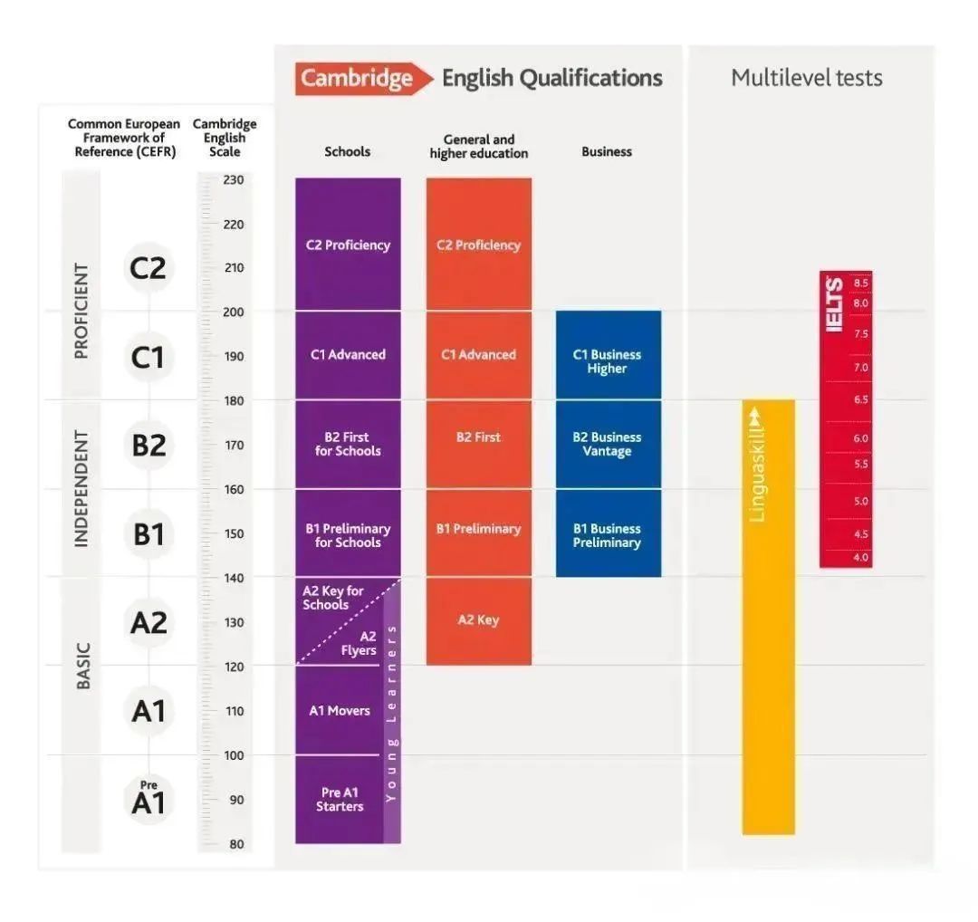 英国留学学术要闻 | 剑桥考场授权& 英国大使访校讲座(图3)